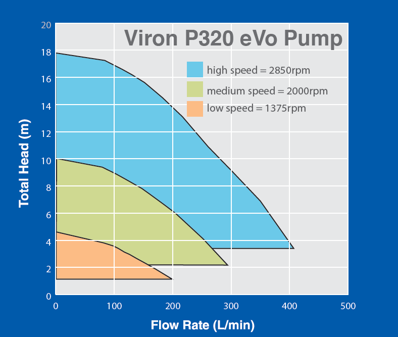 P320 Specs