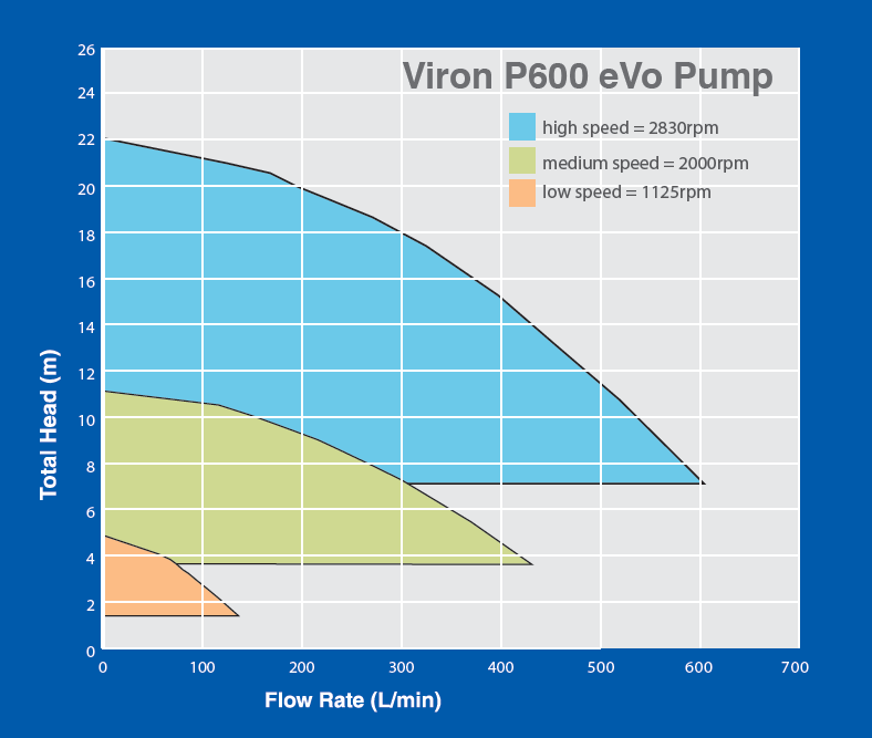 P600 Specs